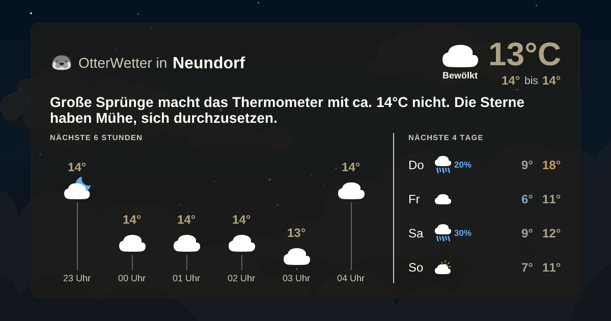 OtterWetter-Widget Neundorf