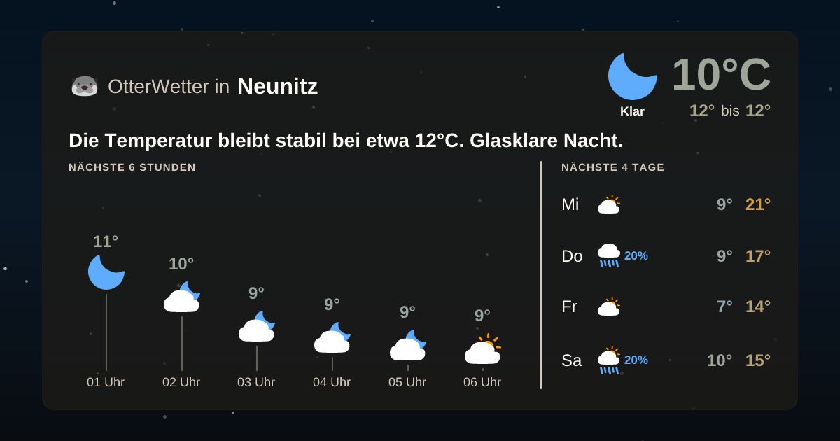 OtterWetter-Widget Neunitz