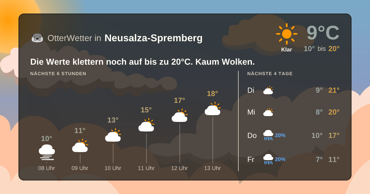 OtterWetter-Widget Neusalza-Spremberg
