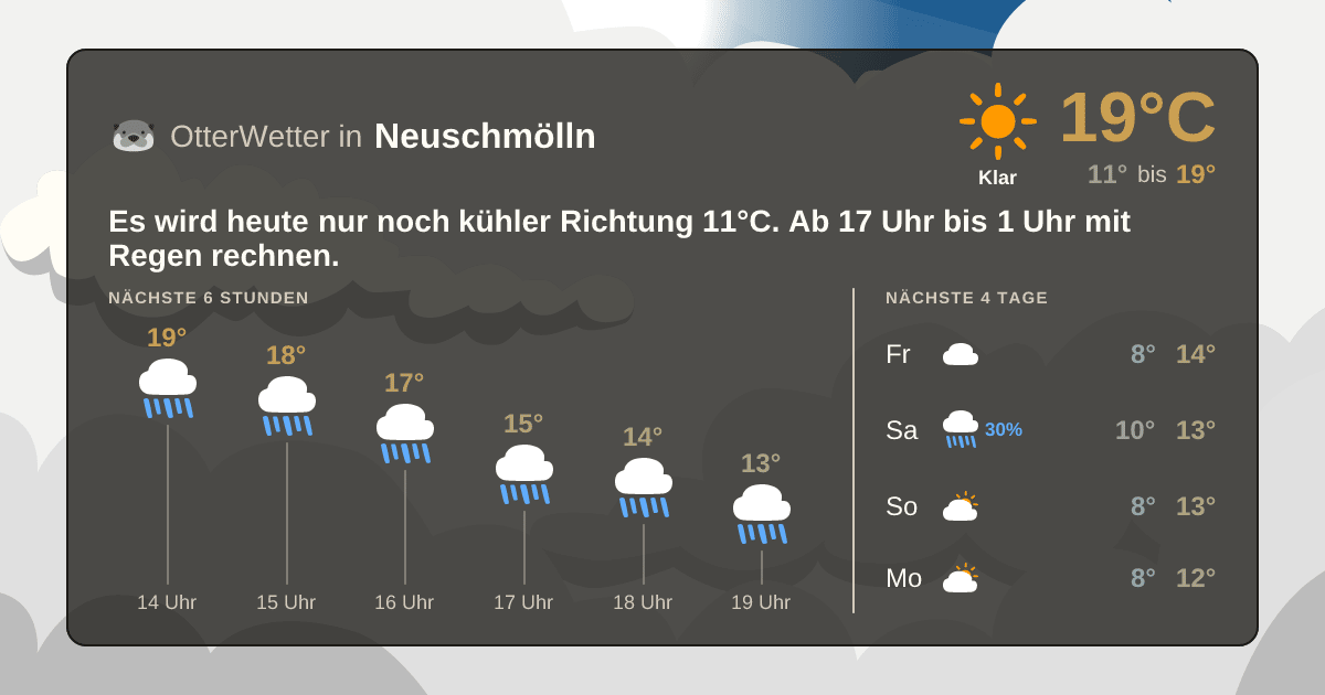 OtterWetter-Widget Neuschmölln