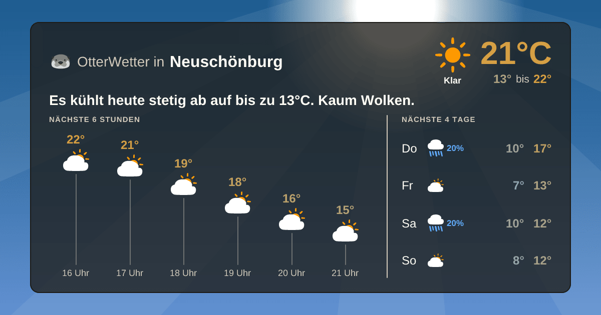 OtterWetter-Widget Neuschönburg