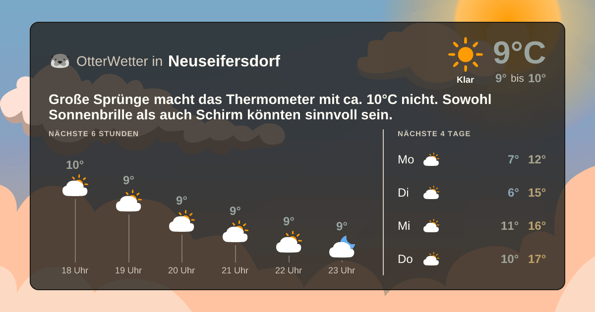 Widget-Vorschau für Neuseifersdorf Wetter-Widget-Vorschau mit Vorhersagedaten für Neuseifersdorf