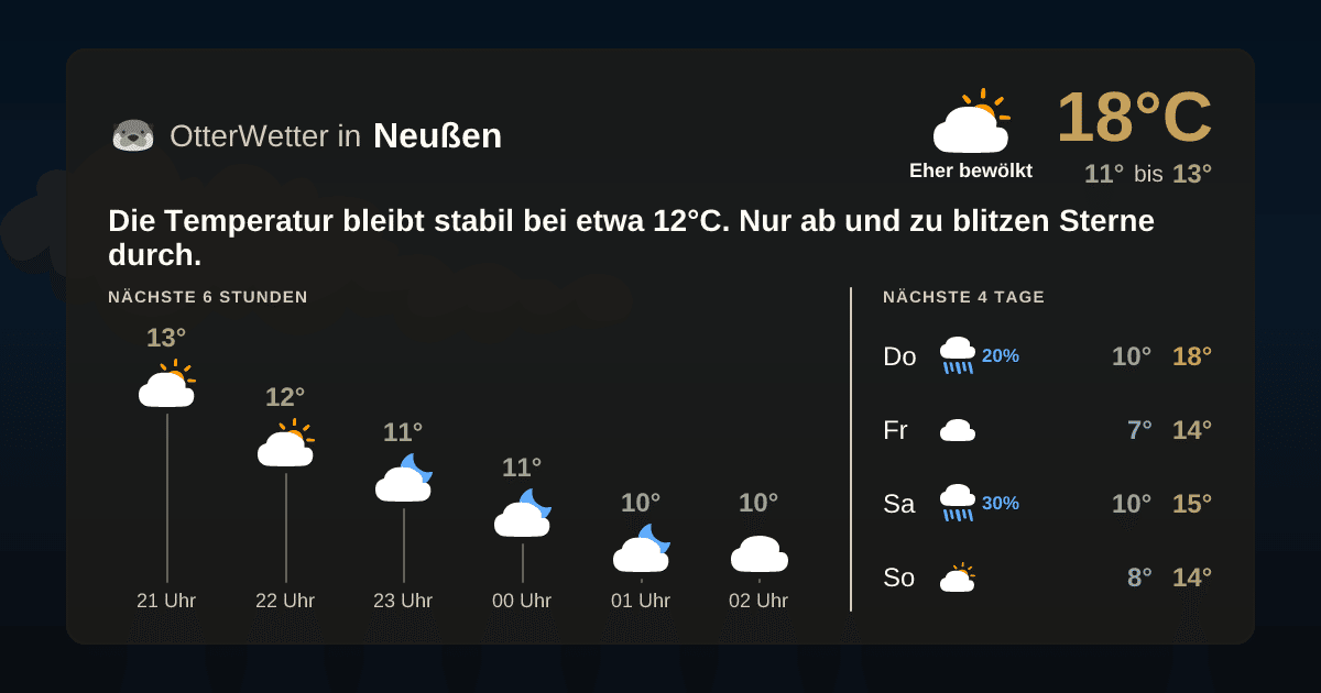 OtterWetter-Widget Neußen
