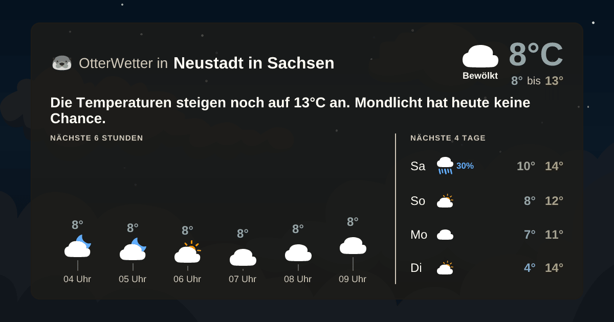 Widget-Vorschau für Neustadt in Sachsen Wetter-Widget-Vorschau mit Vorhersagedaten für Neustadt in Sachsen