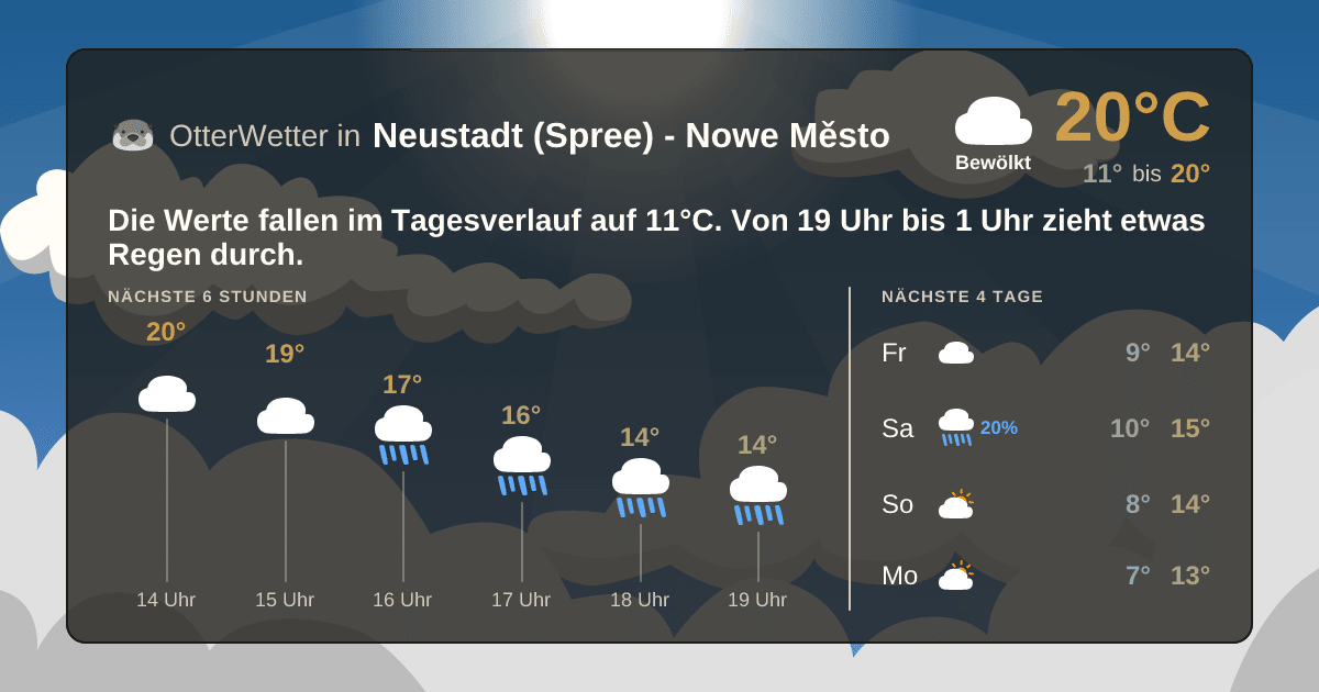 Widget-Vorschau für Neustadt (Spree) - Nowe Město Wetter-Widget-Vorschau mit Vorhersagedaten für Neustadt (Spree) - Nowe Město