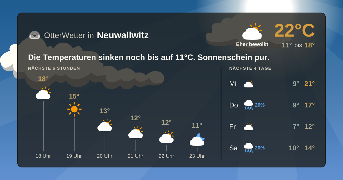 Widget-Vorschau für Neuwallwitz Wetter-Widget-Vorschau mit Vorhersagedaten für Neuwallwitz