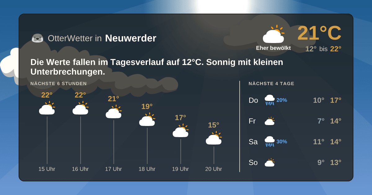 OtterWetter-Widget Neuwerder