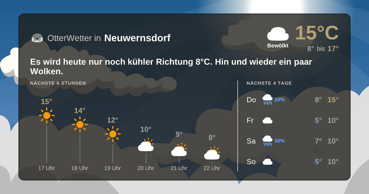 OtterWetter-Widget Neuwernsdorf