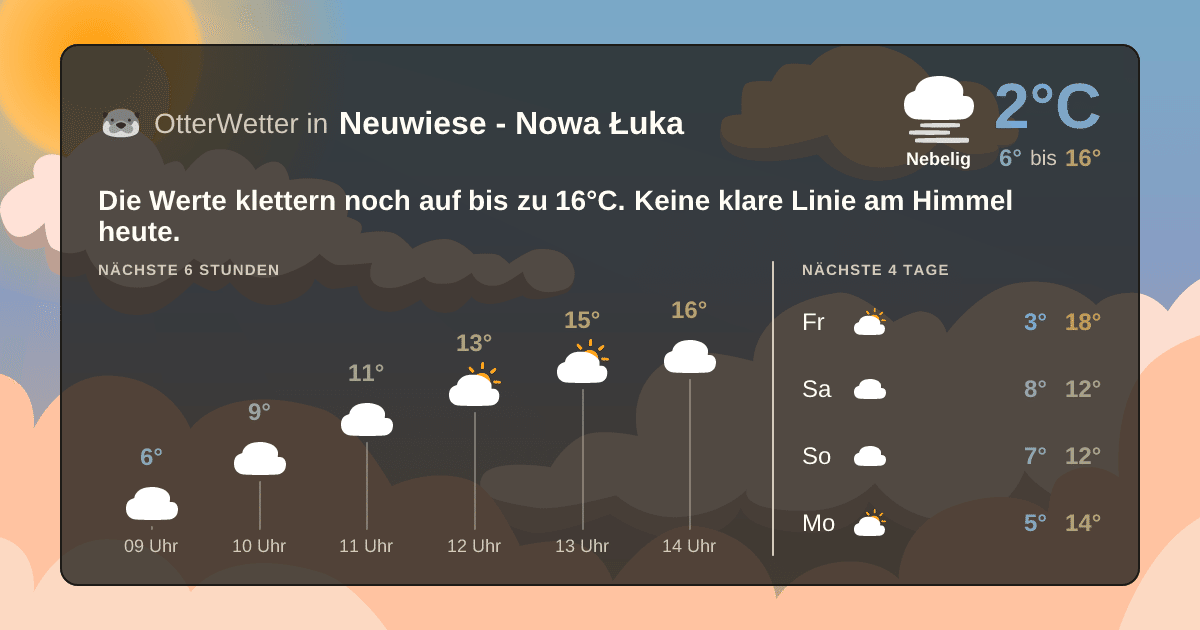 OtterWetter-Widget Neuwiese - Nowa Łuka