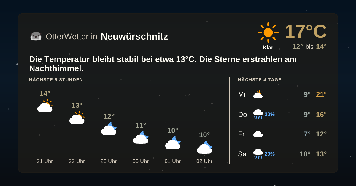 OtterWetter-Widget Neuwürschnitz
