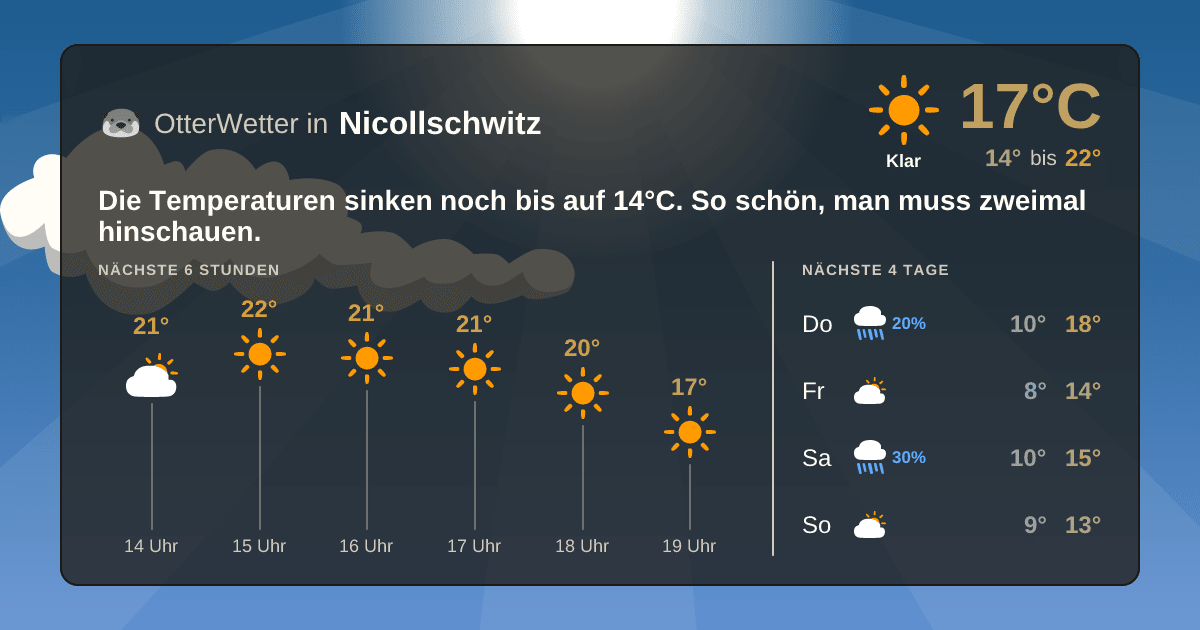 OtterWetter-Widget Nicollschwitz