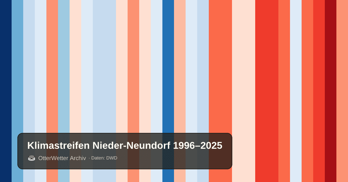 Klimastreifen Nieder-Neundorf: Jahresmitteltemperaturen von blau (kühler) bis rot (wärmer)