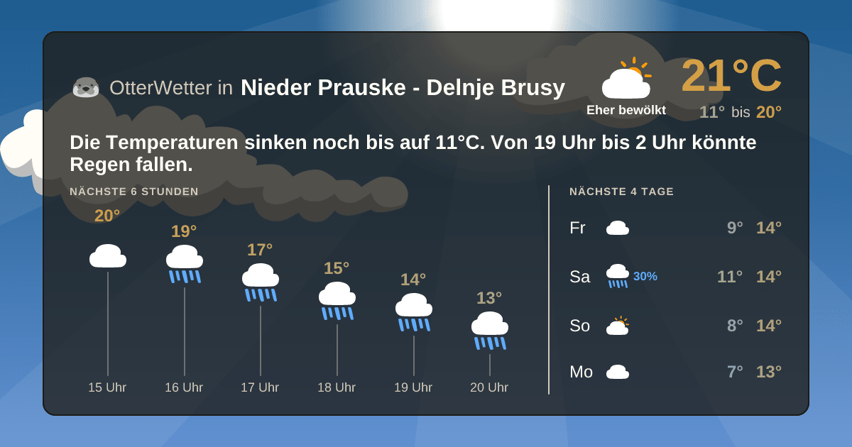 OtterWetter-Widget Nieder Prauske - Delnje Brusy