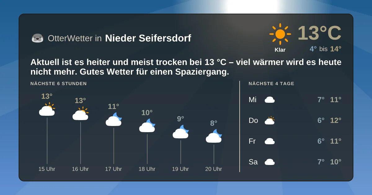 Wetter-Widget-Vorschau mit Vorhersagedaten für Nieder Seifersdorf