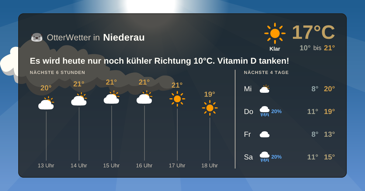 OtterWetter-Widget Niederau