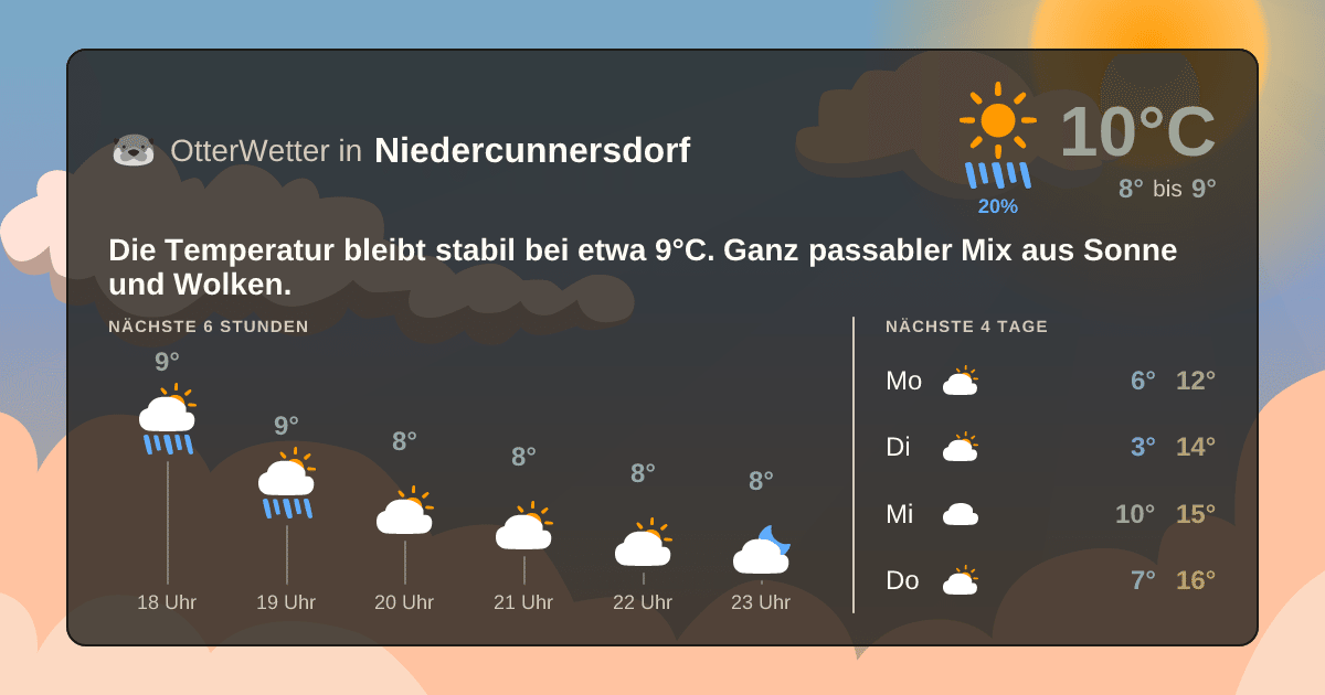 OtterWetter-Widget Niedercunnersdorf