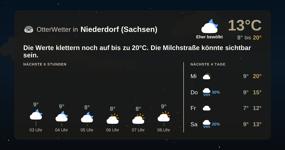 Widget-Vorschau für Niederdorf (Sachsen) Wetter-Widget-Vorschau mit Vorhersagedaten für Niederdorf (Sachsen)
