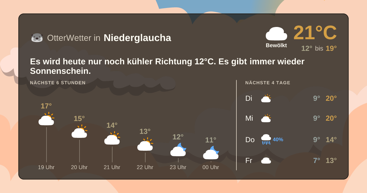OtterWetter-Widget Niederglaucha