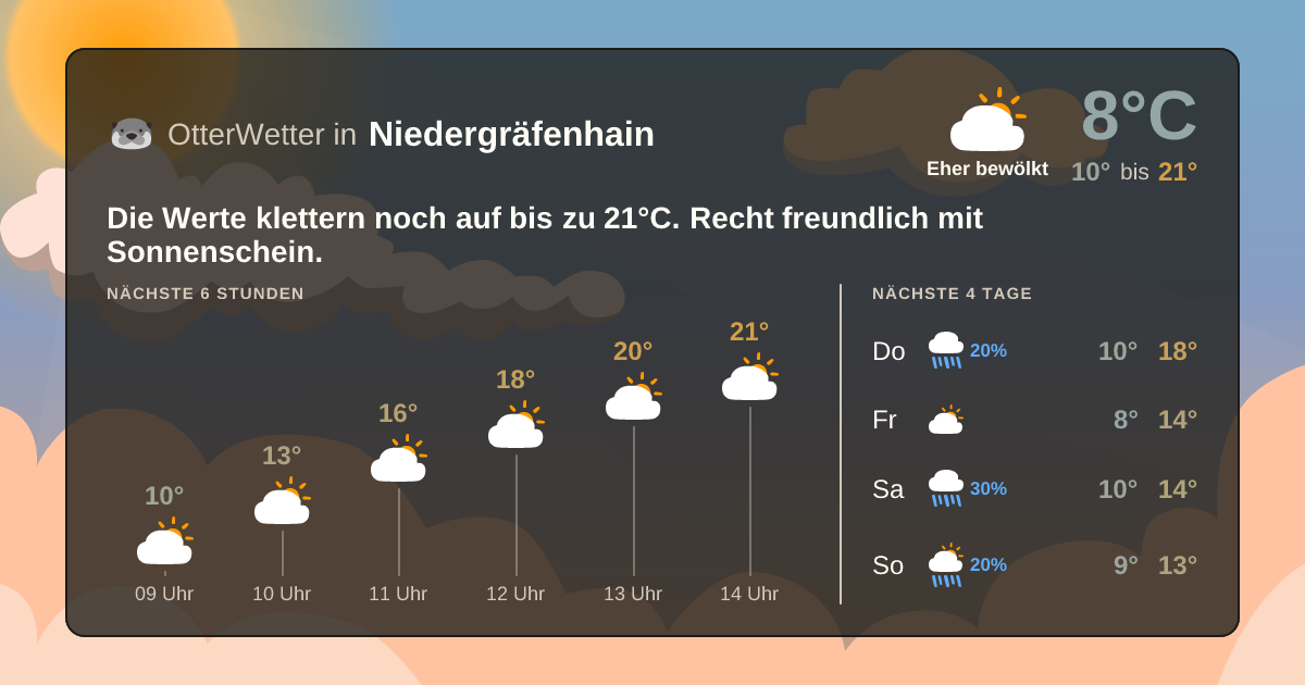 OtterWetter-Widget Niedergräfenhain