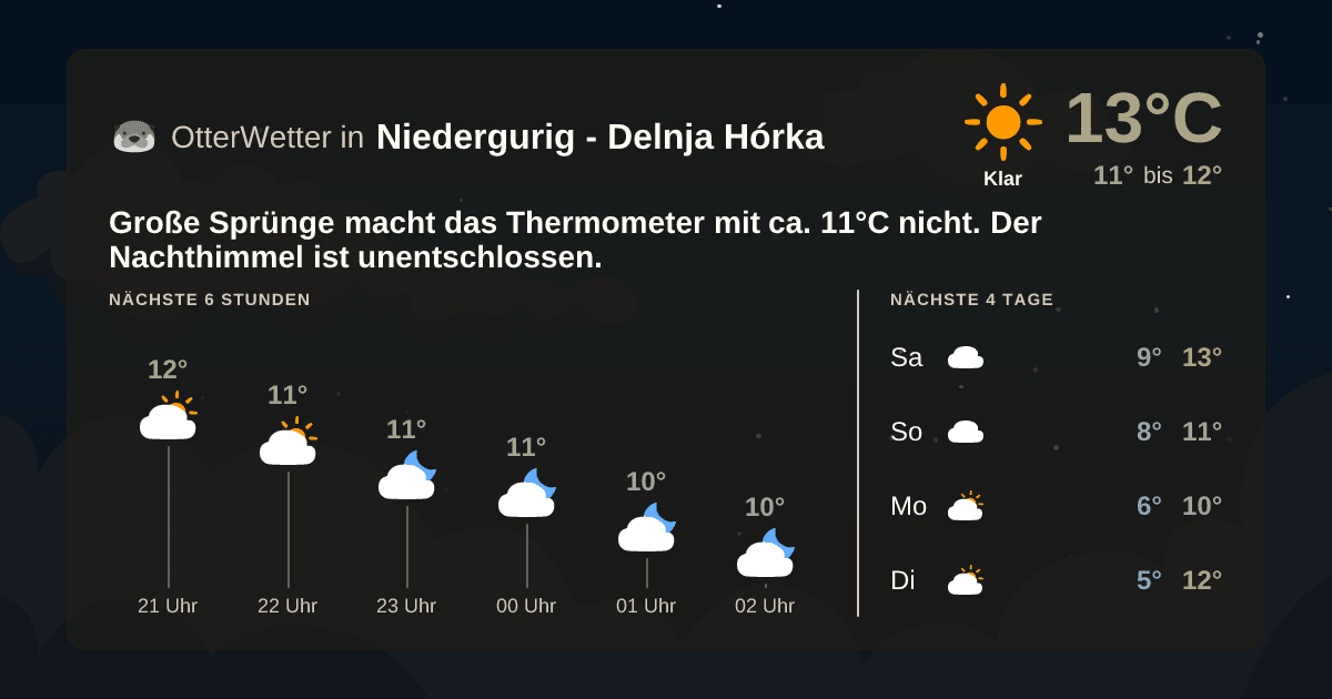 OtterWetter-Widget Niedergurig - Delnja Hórka