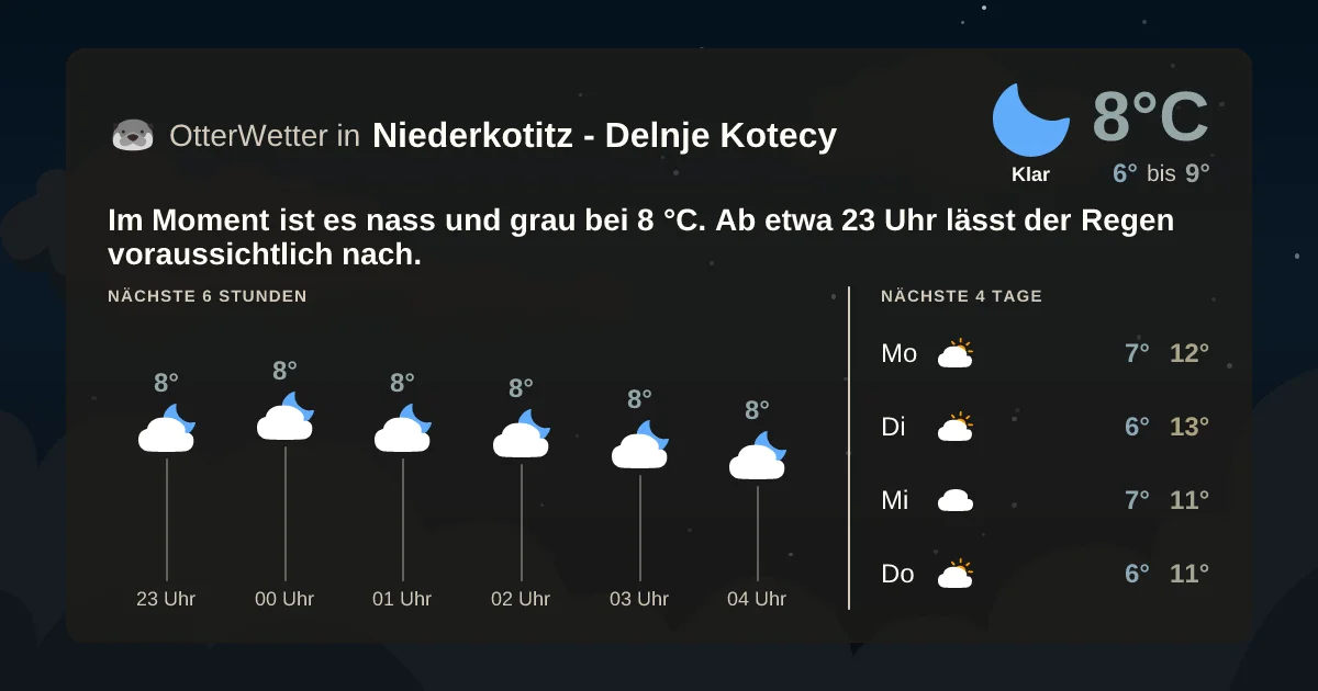 Widget-Vorschau für Niederkotitz - Delnje Kotecy Wetter-Widget-Vorschau mit Vorhersagedaten für Niederkotitz - Delnje Kotecy