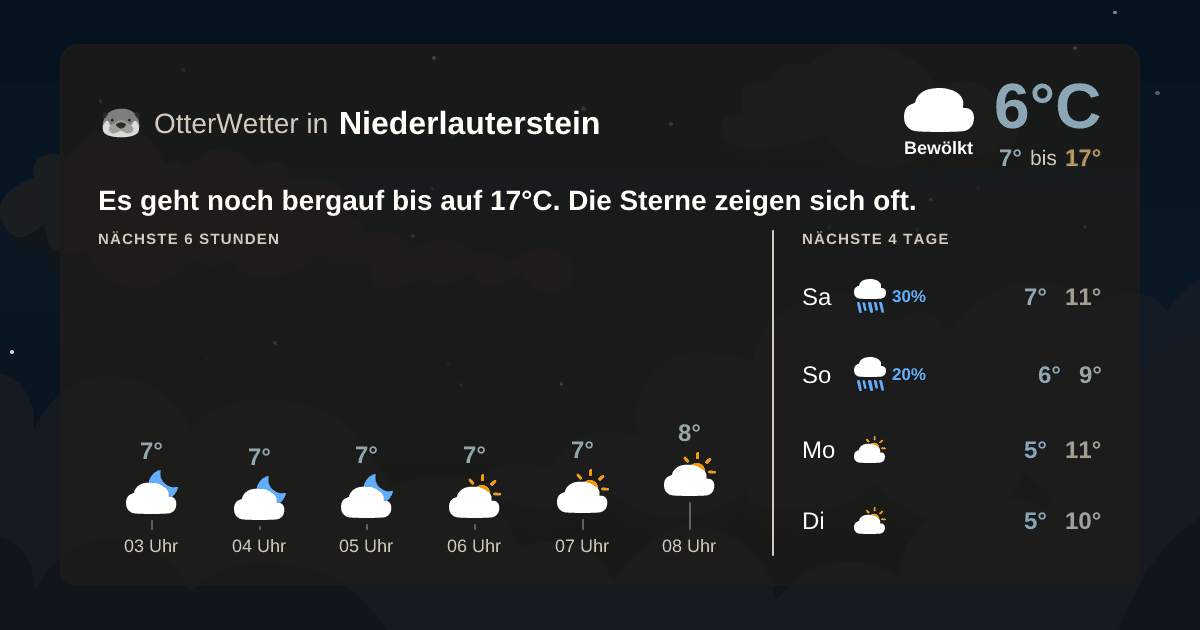 OtterWetter-Widget Niederlauterstein