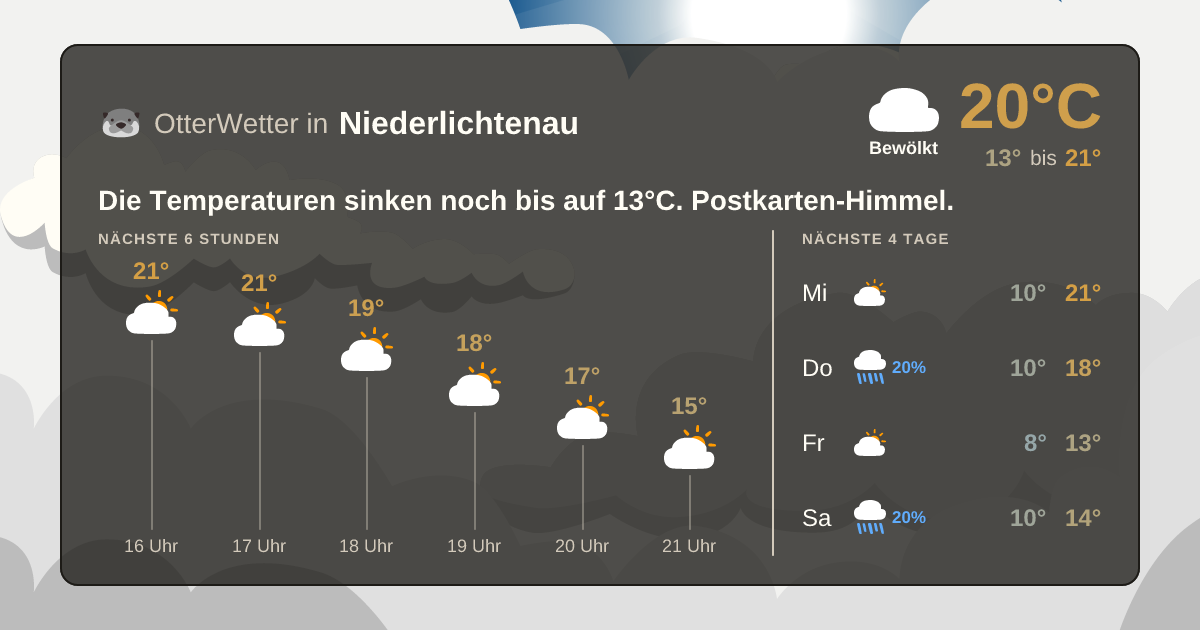 OtterWetter-Widget Niederlichtenau