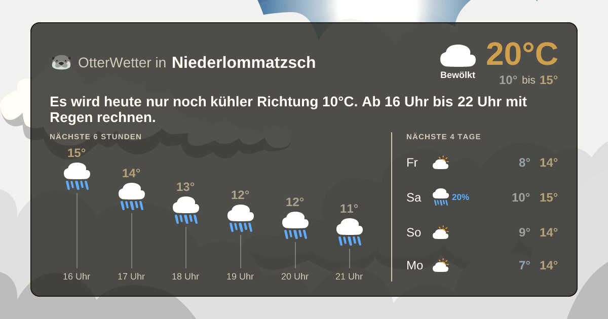 OtterWetter-Widget Niederlommatzsch
