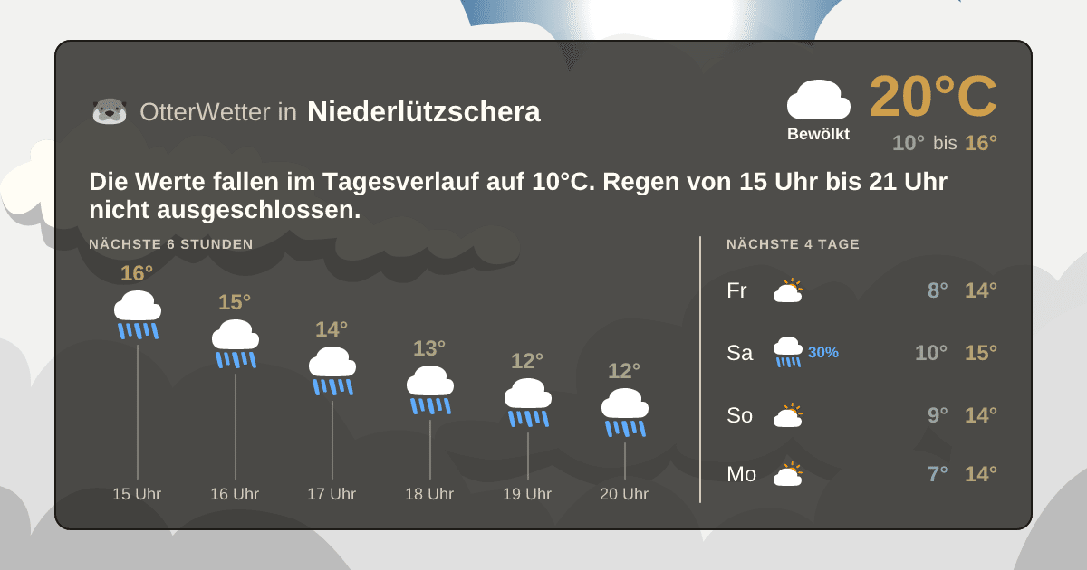 OtterWetter-Widget Niederlützschera