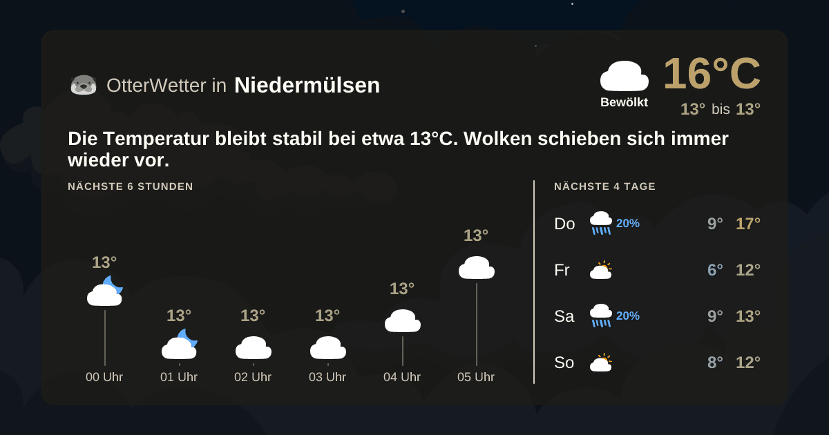 OtterWetter-Widget Niedermülsen