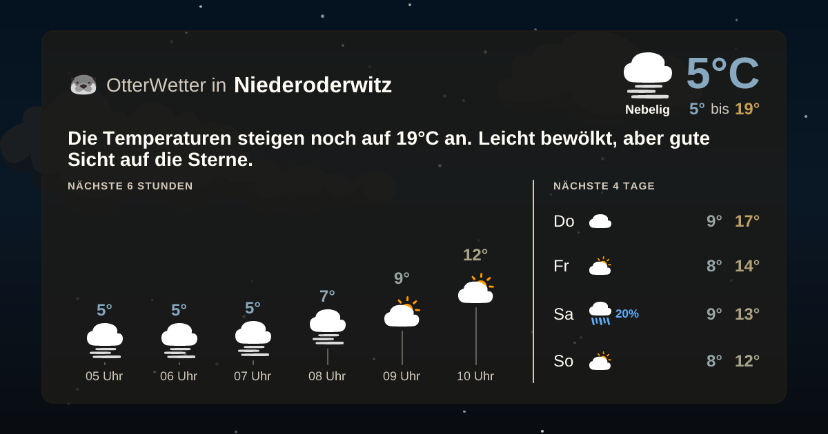 OtterWetter-Widget Niederoderwitz