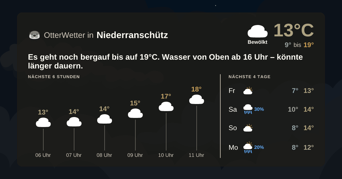 OtterWetter-Widget Niederranschütz