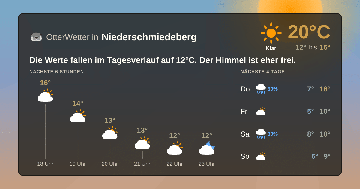 Widget-Vorschau für Niederschmiedeberg Wetter-Widget-Vorschau mit Vorhersagedaten für Niederschmiedeberg