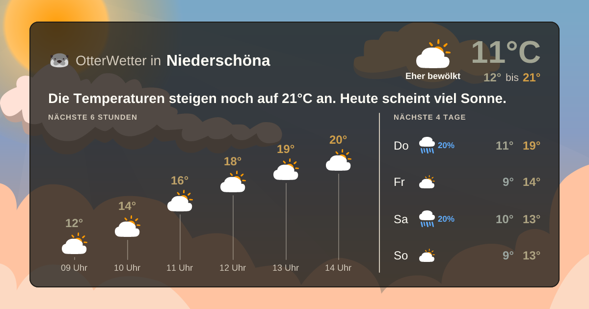 Widget-Vorschau für Niederschöna Wetter-Widget-Vorschau mit Vorhersagedaten für Niederschöna