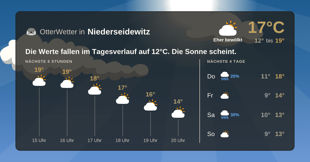 OtterWetter-Widget Niederseidewitz