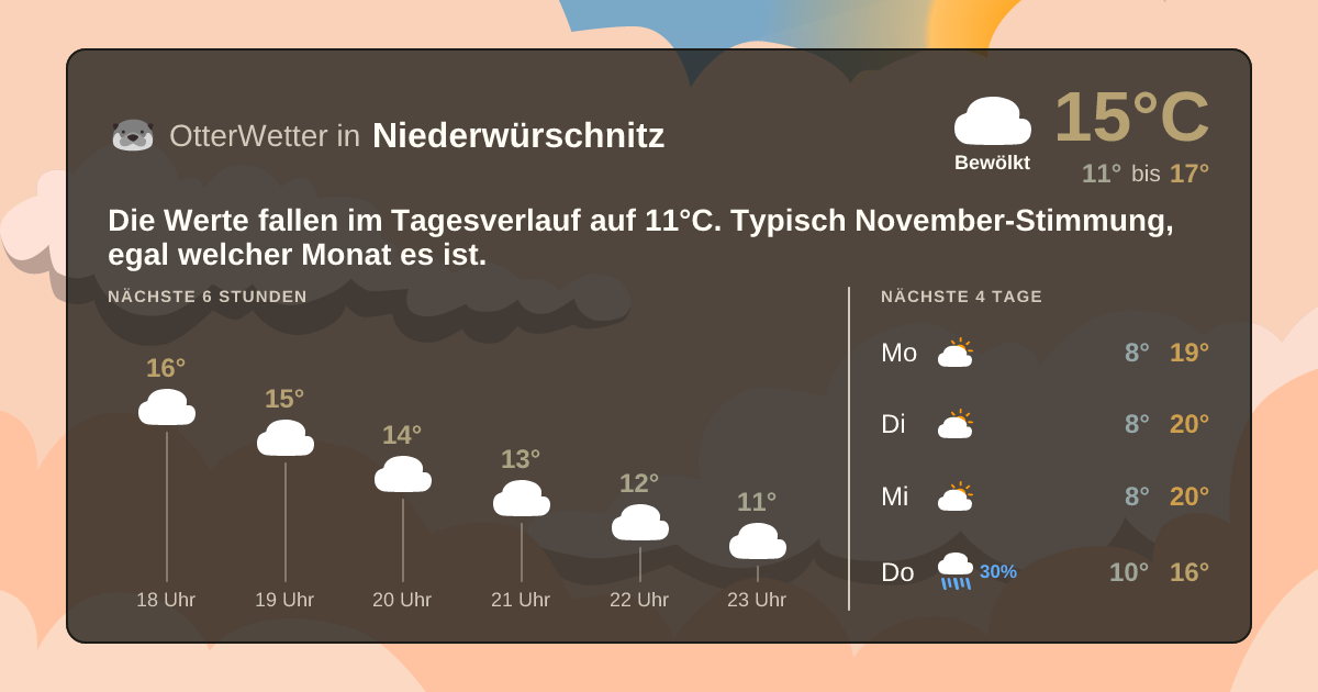 Widget-Vorschau für Niederwürschnitz Wetter-Widget-Vorschau mit Vorhersagedaten für Niederwürschnitz