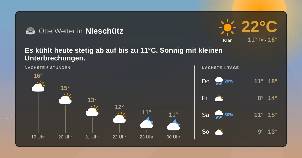 Wetter-Widget-Vorschau mit Vorhersagedaten für Nieschütz