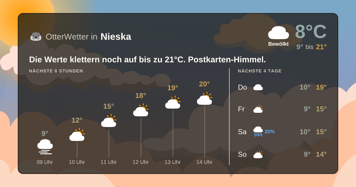 Wetter-Widget-Vorschau mit Vorhersagedaten für Nieska