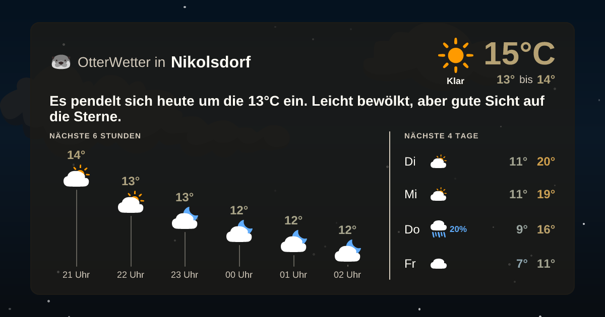 Widget-Vorschau für Nikolsdorf Wetter-Widget-Vorschau mit Vorhersagedaten für Nikolsdorf