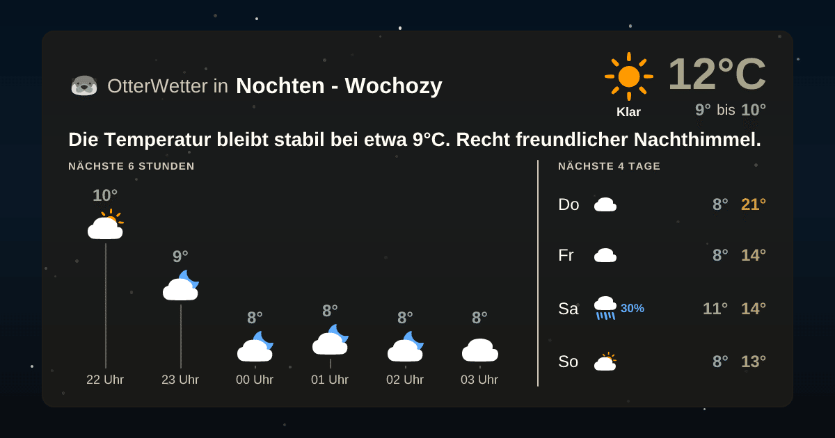 OtterWetter-Widget Nochten - Wochozy