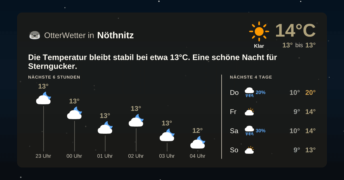 OtterWetter-Widget Nöthnitz