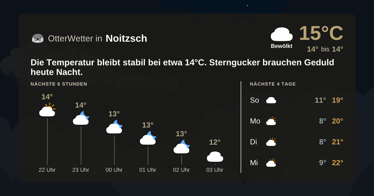 OtterWetter-Widget Noitzsch