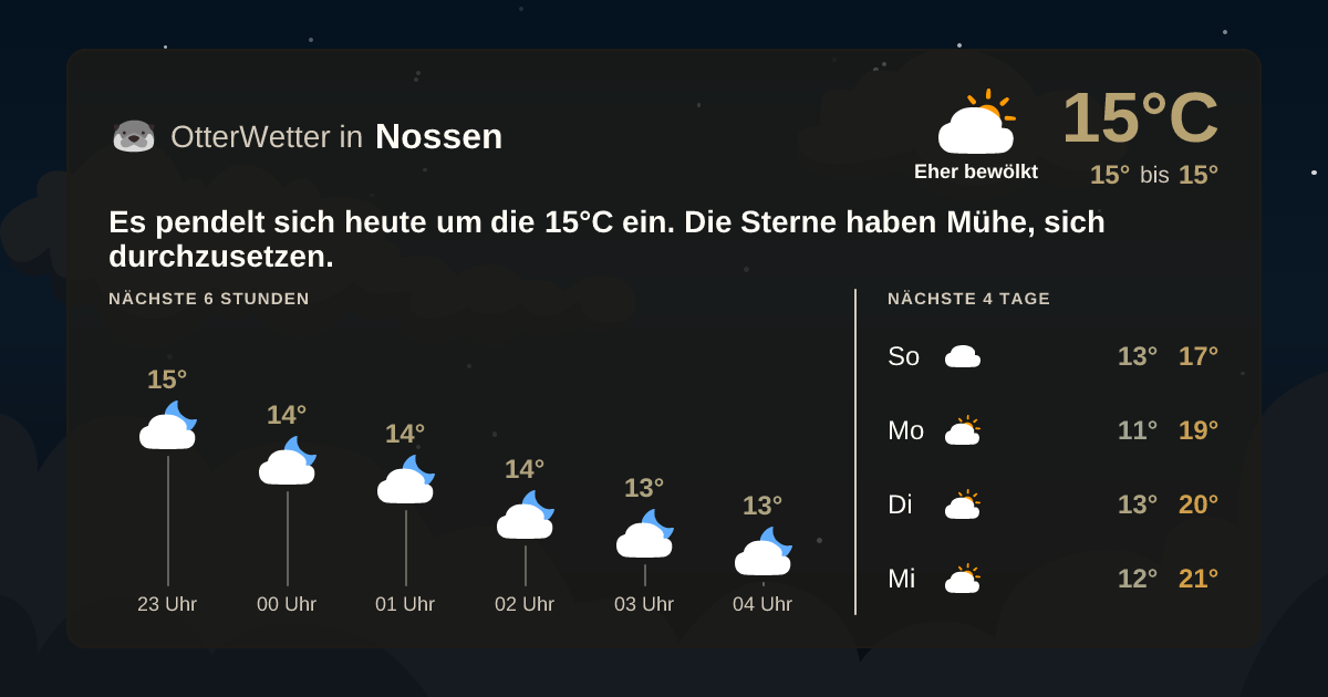 OtterWetter-Widget Nossen