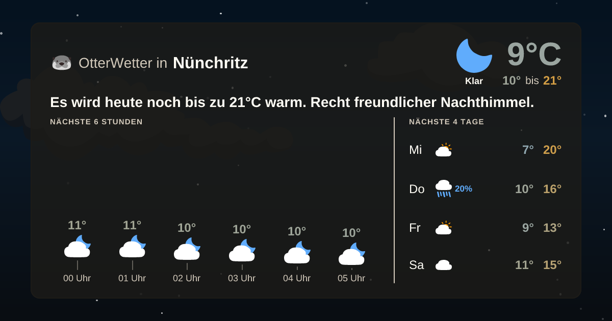 Widget-Vorschau für Nünchritz Wetter-Widget-Vorschau mit Vorhersagedaten für Nünchritz
