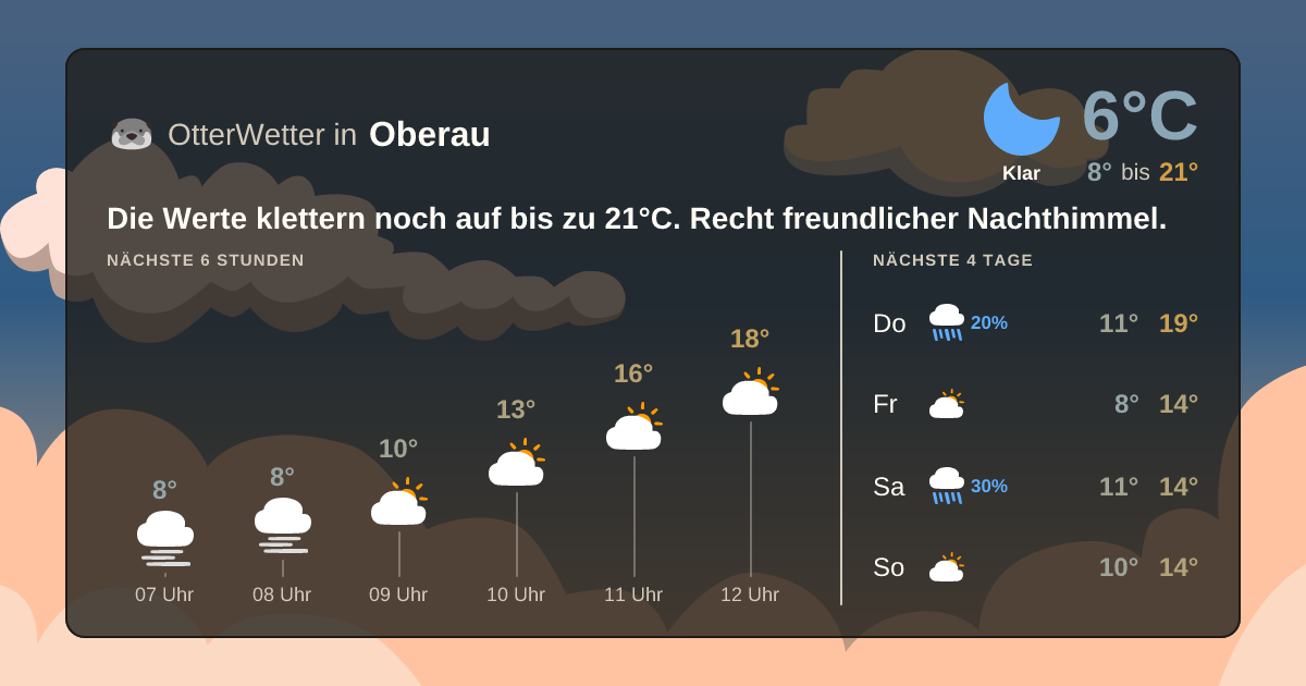 Widget-Vorschau für Oberau Wetter-Widget-Vorschau mit Vorhersagedaten für Oberau