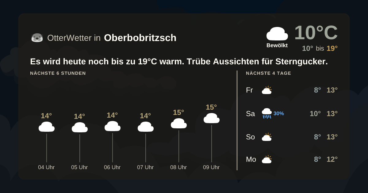 OtterWetter-Widget Oberbobritzsch