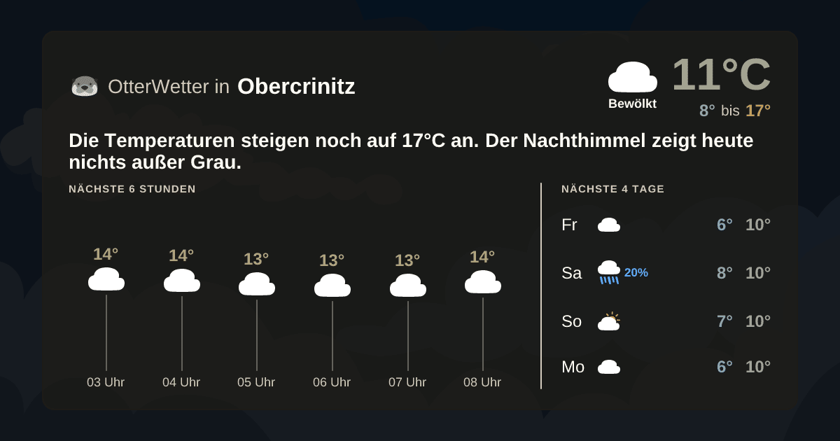 Widget-Vorschau für Obercrinitz Wetter-Widget-Vorschau mit Vorhersagedaten für Obercrinitz