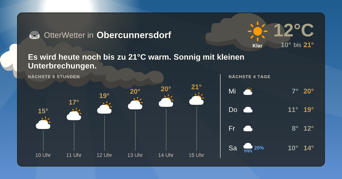 OtterWetter-Widget Obercunnersdorf