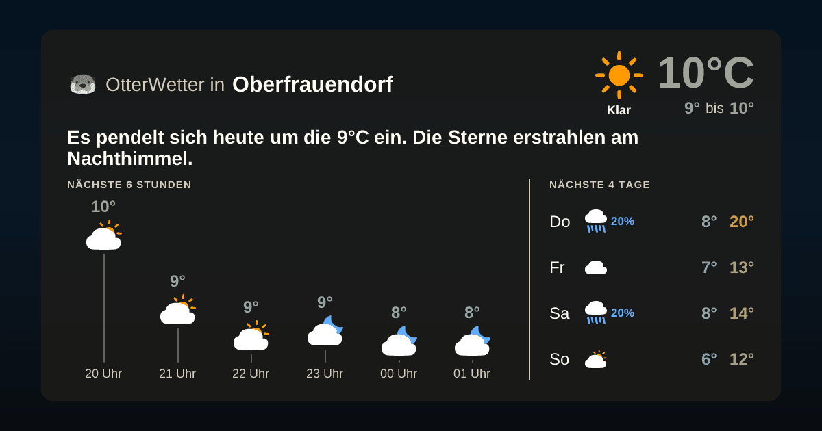 Widget-Vorschau für Oberfrauendorf Wetter-Widget-Vorschau mit Vorhersagedaten für Oberfrauendorf