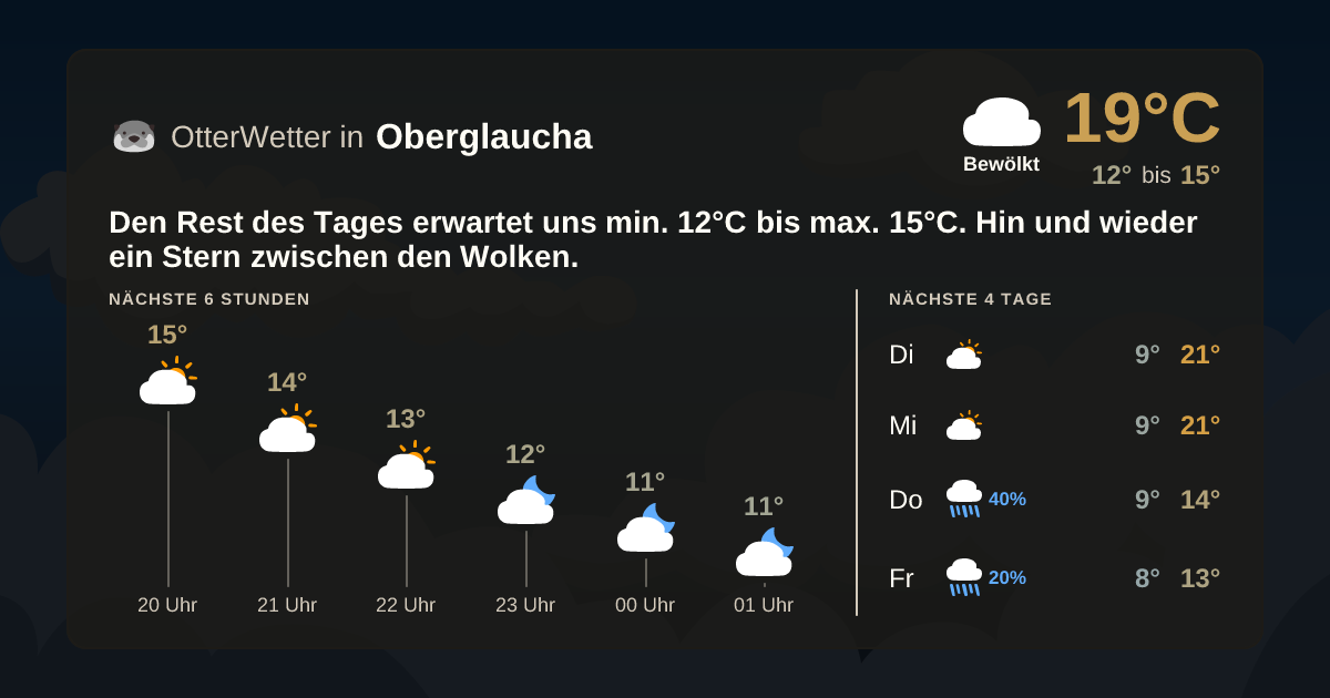 Widget-Vorschau für Oberglaucha Wetter-Widget-Vorschau mit Vorhersagedaten für Oberglaucha